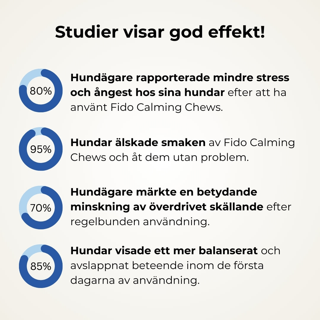 Fido Calming Chews - Mot ångest, stress och oro hos hundar