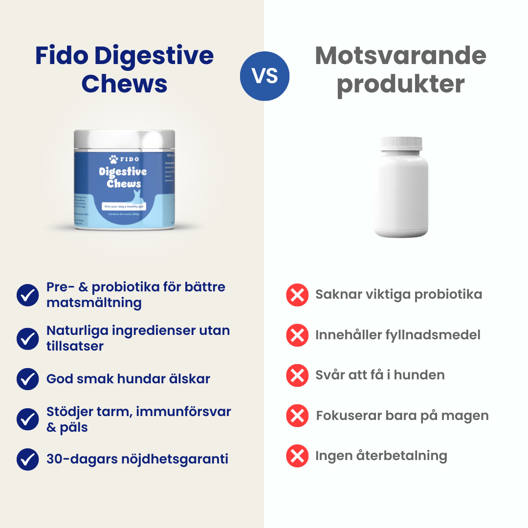 Digestive Chews - Bidrar till god tarmhälsa hos hundar (provpaket)
